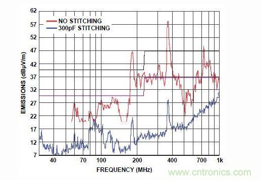 形成330pf缝补电容和没有缝补电容实测对比图