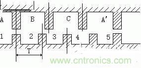 专家深入解析:手机镜头的闭环式马达内部构造