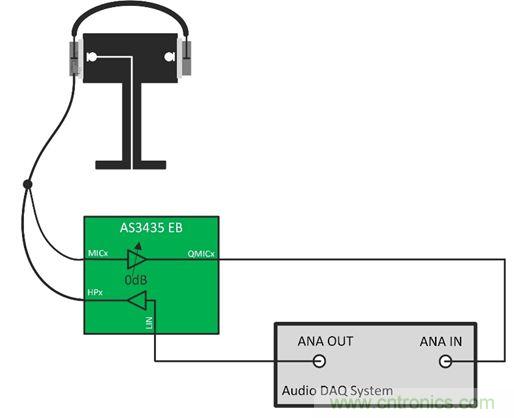 设计反馈式主动降噪耳机的步骤解析