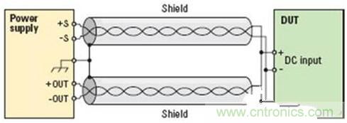 看看专家是怎么降低测试中噪声的？