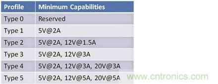 已证实：高功率USB&ldquo;助力&rdquo;快速充电，是真