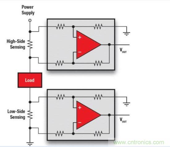 高边检测VS低边检测。