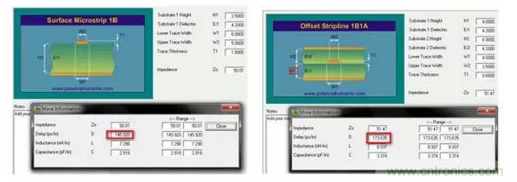 高速传输的信号