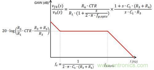 德州仪器专家讲解：什么是隔离式电源补偿？