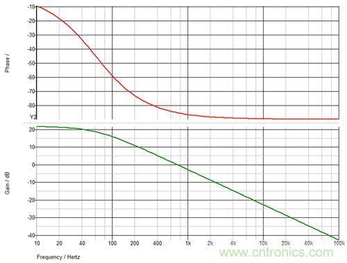 德州仪器专家讲解：什么是隔离式电源补偿？
