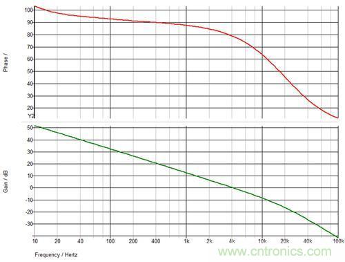 德州仪器专家讲解：什么是隔离式电源补偿？