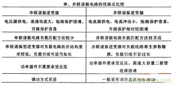 看过来！对比分析串、并联谐振电路的特性