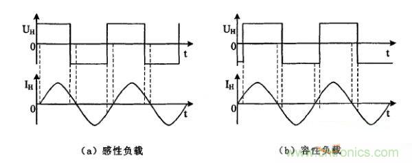 简要分析串联谐振加热电源逆变器的运行原理特点及优势