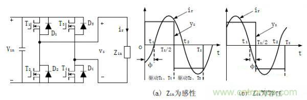 谐振型DC-DC变换器实现ZVS、ZCS 条件，要达到什么条件？