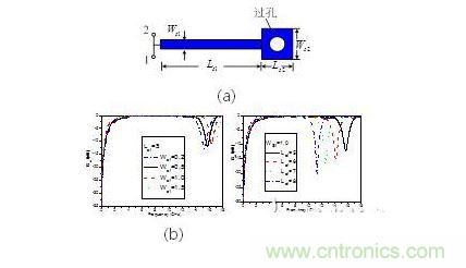 并联短路枝节（a） 示意图。 传输特性随（b）线宽，（c） 长度变化情况