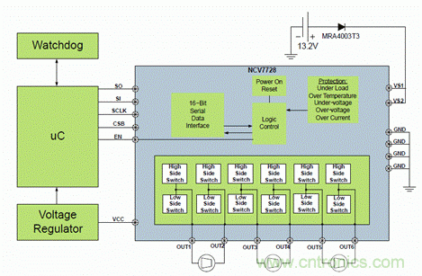 安森美自动控制的汽车空调，让你清凉一夏！