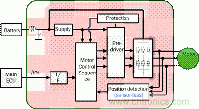 安森美自动控制的汽车空调，让你清凉一夏！