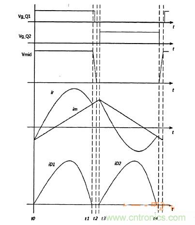 福利到！简析半桥谐振DC-DC变换器得三种运行模式