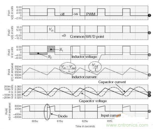 名家分析:buck电路出现的二极管反向恢复电流尖峰问题