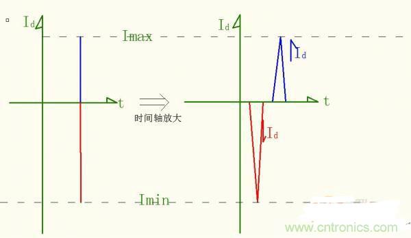 名家分析:buck电路出现的二极管反向恢复电流尖峰问题
