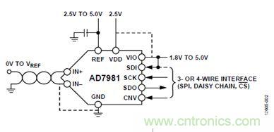 案例曝光：600kSPS、16位的低功耗数据采集系统设计