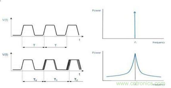 再也不用担心抖动和电流！高端时钟缓冲器的设计