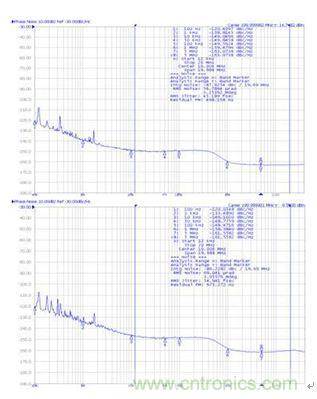再也不用担心抖动和电流！高端时钟缓冲器的设计