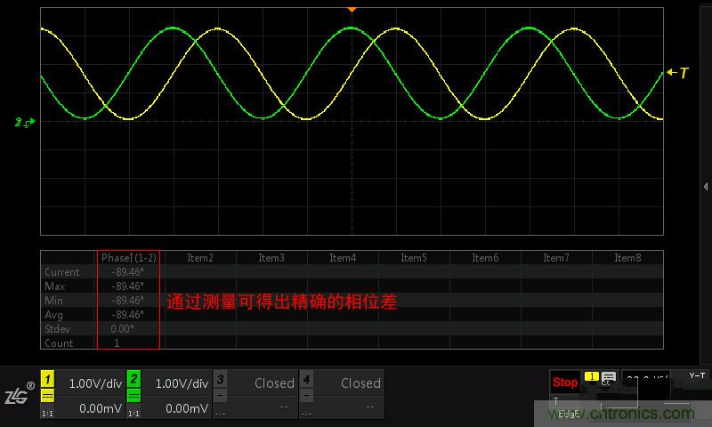 示波器的各种不同的视图模式到底代表啥意思？