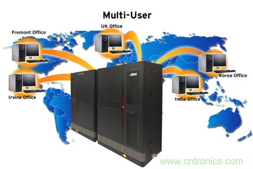 解惑：硬件仿真器的中枢到底是不是OS？