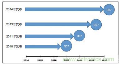 工业计算机的主板该如何选型？有哪些窍门？