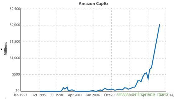 你的云是&ldquo;绿&rdquo;的吗？