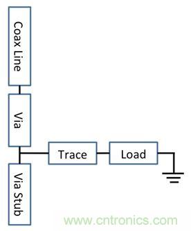 PCB设计：使用同轴连接器怎么发射PCB信号？