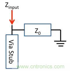 PCB设计：使用同轴连接器怎么发射PCB信号？