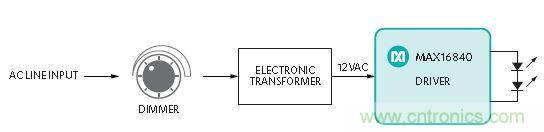 20年后的LED驱动器会变成啥样？
