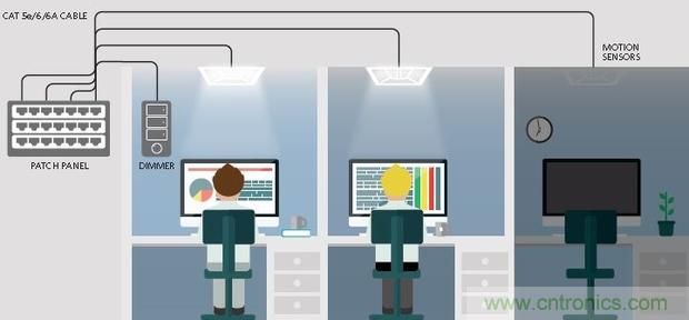 20年后的LED驱动器会变成啥样？