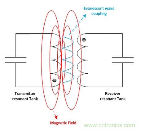 戳进来！设计无线充电系统的线圈需要考量哪些因素？
