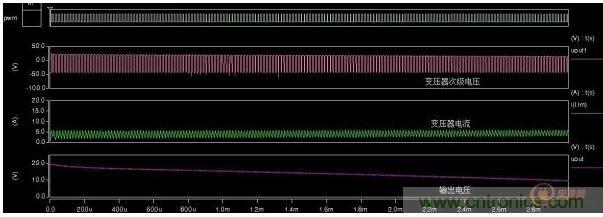 由寄生电阻引起的输出电压与负载的变化关系