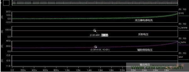 反射电压、辅助绕组电压、输出电压对比