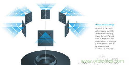 第三步：仔细辨别&ldquo;智能天线&rdquo;技术：