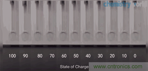 10W高效分布式放大器MMIC示意图。芯片的总尺寸2.4 mm&times;1.8mm