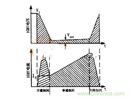 IGBT的电压、电流波形图