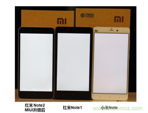 屏幕显示效果对比