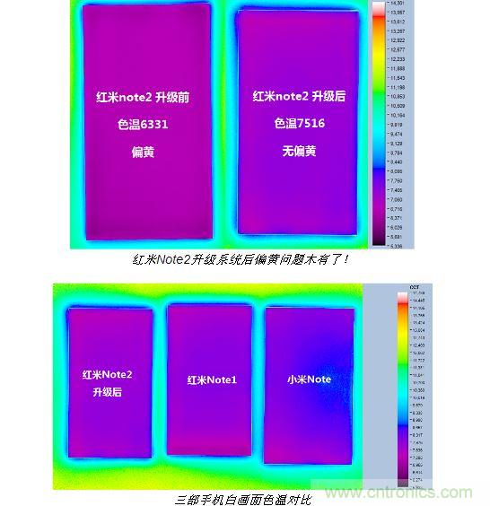 屏幕显示效果对比