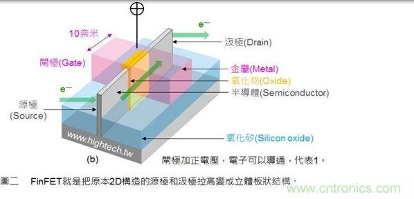 MOSFET 的工作原理与用途