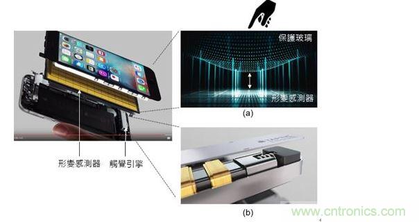 iPhone 6s 的 3D 触摸（3D Touch）技术结合了 8&times;12=96 个应变传感器（Strain sensor）与触觉引擎（