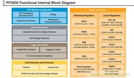 PF3000电源管理IC?？橥?。