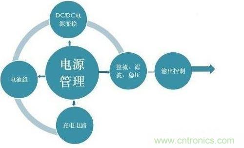 二、提高电能的使用效率