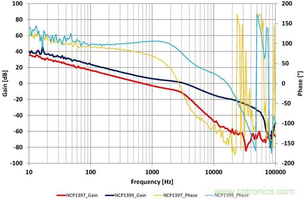 大功率应用该如何设计高能效电源？接招吧！