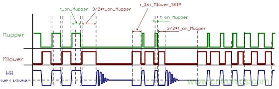 大功率应用该如何设计高能效电源？接招吧！