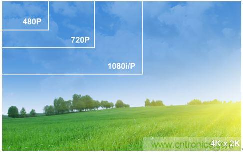 4K超高清电视不能没有电视基础设施？究竟为何