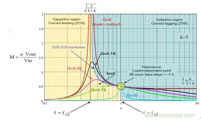 开关电源应用中，新技术是怎么游刃有余的？