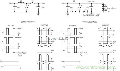 限制功率损耗？把同步降压LED驱动器当成升压转换器行不行？