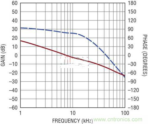 限制功率损耗？把同步降压LED驱动器当成升压转换器行不行？