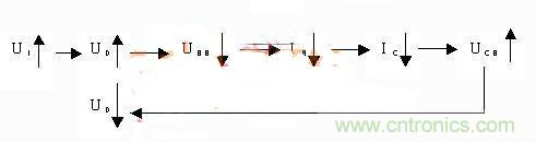 揭秘稳压三极管运行的奥秘