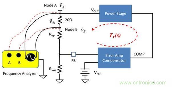典型的波特图测定设置